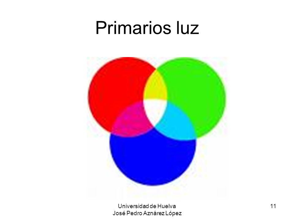 Universidad de Huelva José Pedro Aznárez López