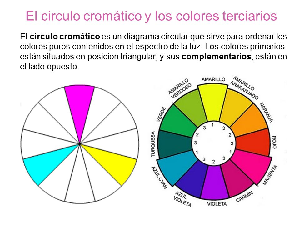 El circulo cromático y los colores terciarios