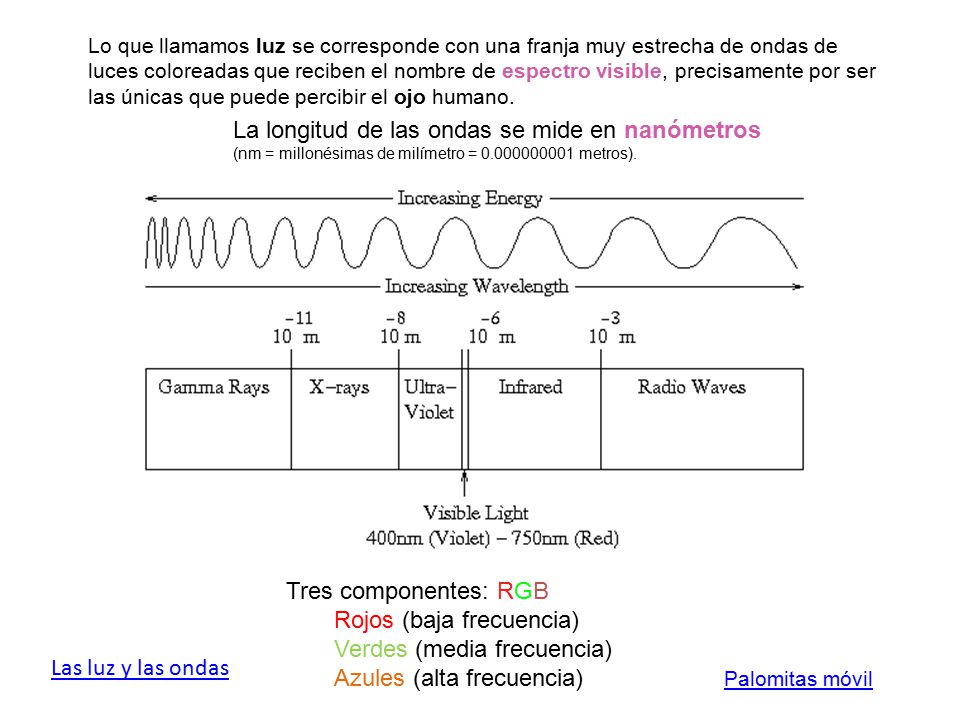 La longitud de las ondas se mide en nanómetros