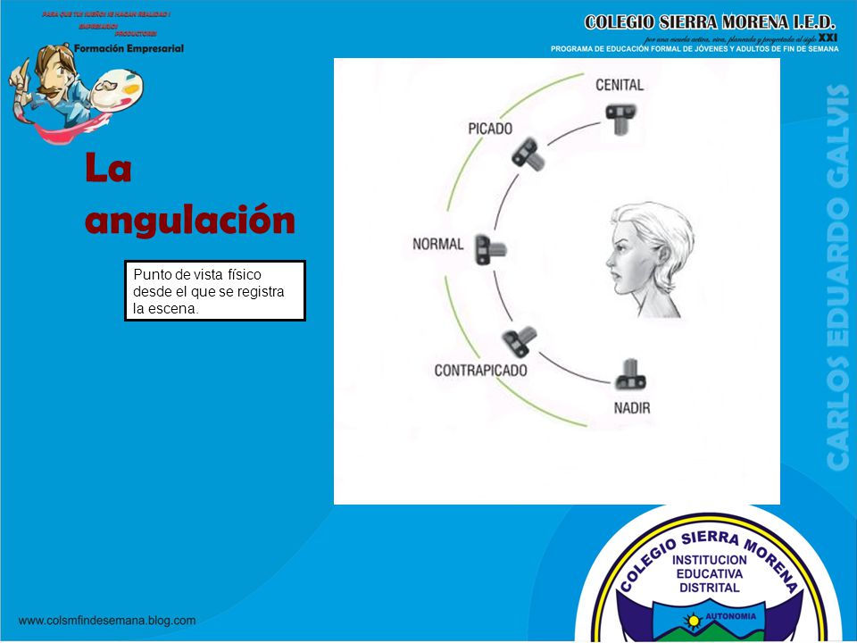 La angulación 17/10/11 Punto de vista físico desde el que se registra
