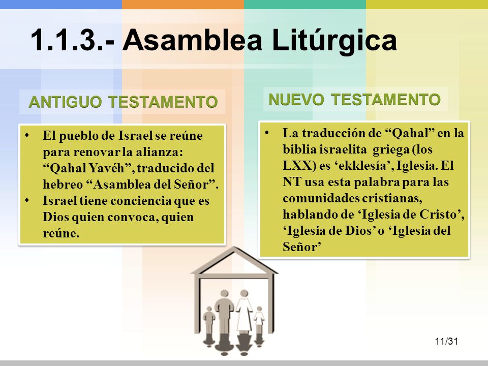 Asamblea Litúrgica NUEVO TESTAMENTO ANTIGUO TESTAMENTO
