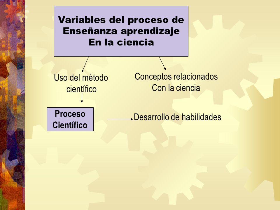Variables del proceso de Enseñanza aprendizaje