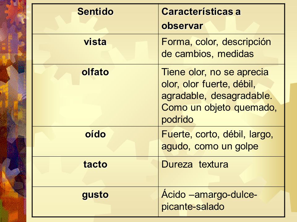 Sentido Características a. observar. vista. Forma, color, descripción de cambios, medidas. olfato.