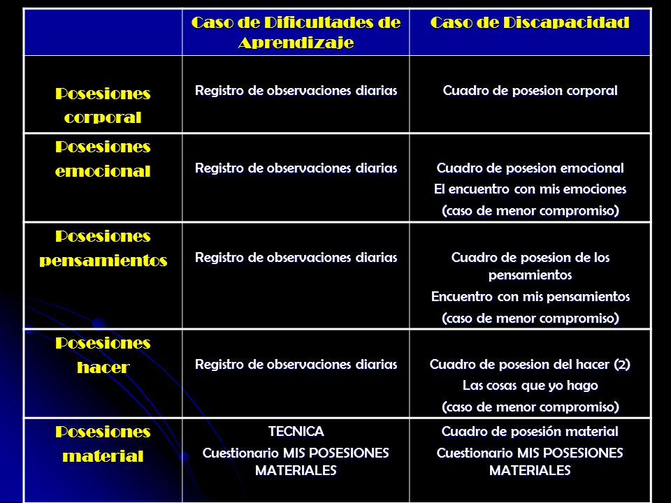 Caso de Dificultades de Aprendizaje Caso de Discapacidad