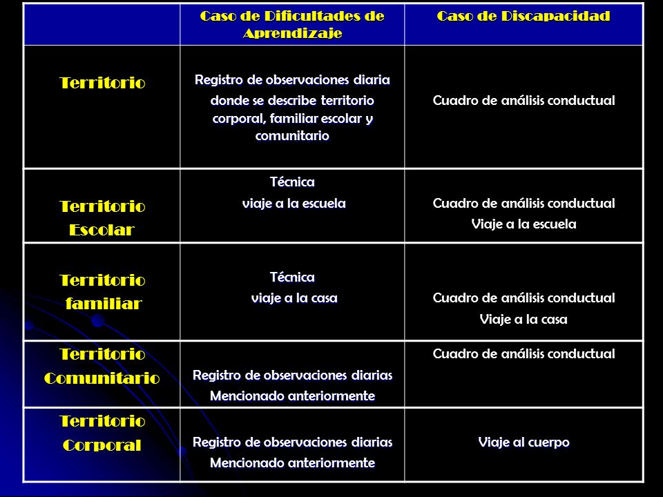 Territorio Escolar familiar Comunitario Corporal