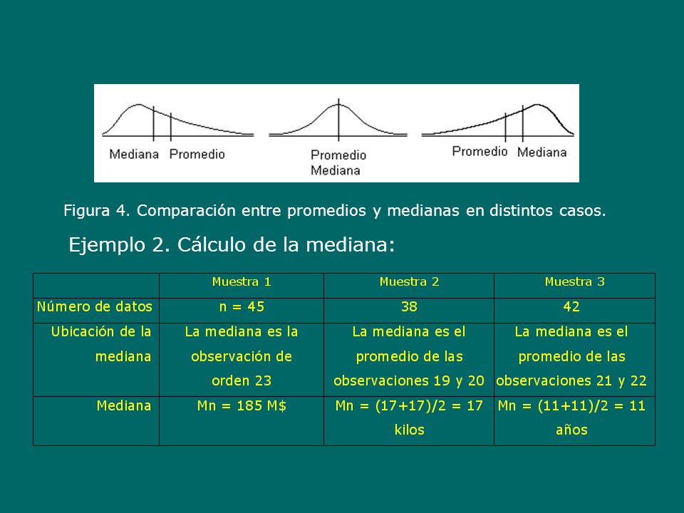 Ejemplo 2. Cálculo de la mediana: