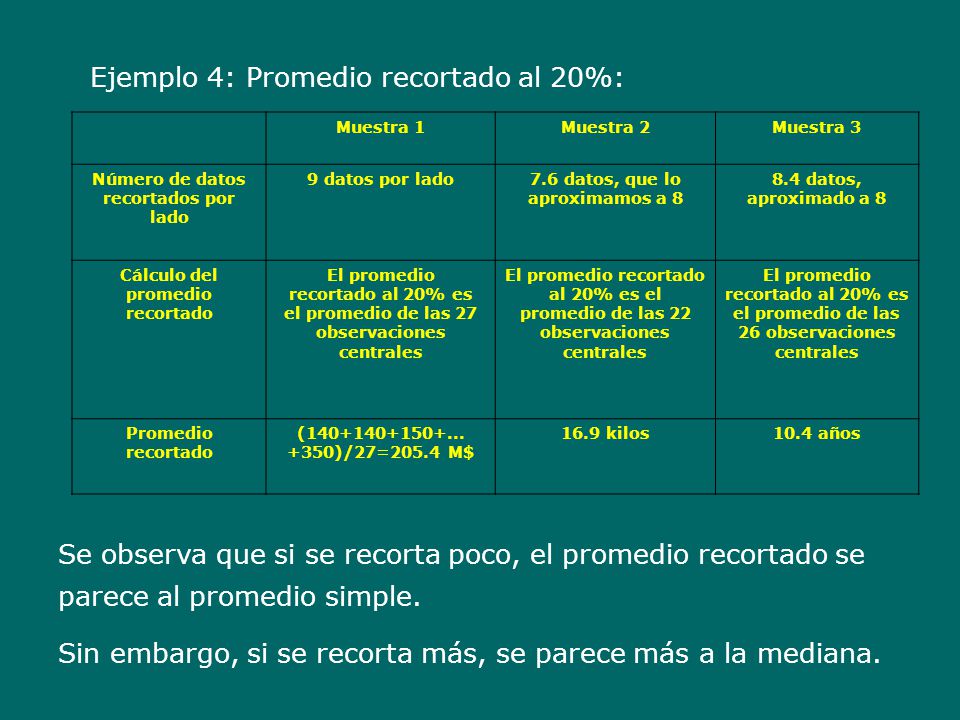 7.6 datos, que lo aproximamos a 8 Cálculo del promedio recortado