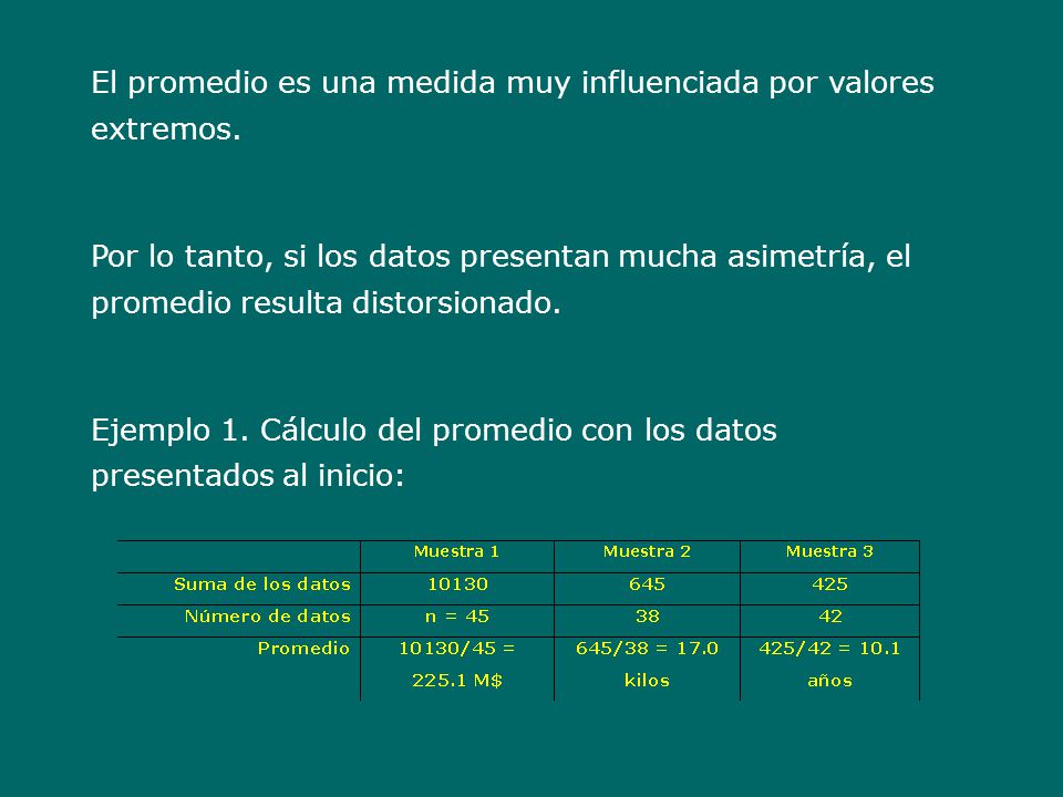 El promedio es una medida muy influenciada por valores extremos.