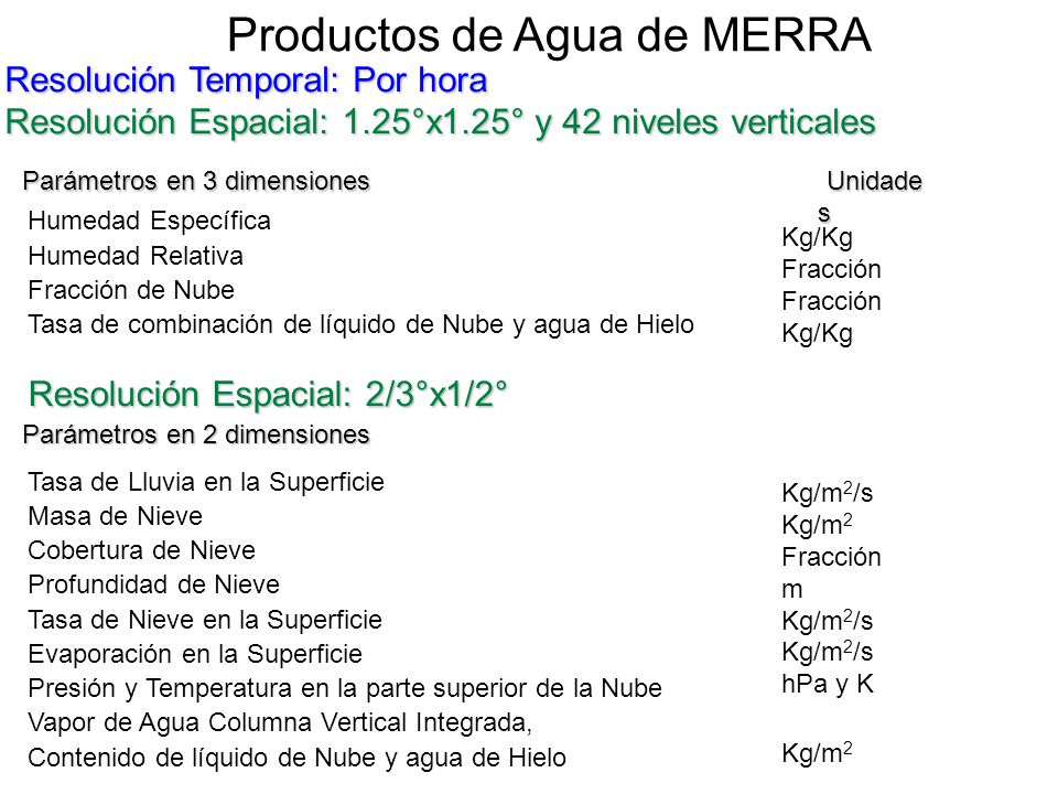 Productos de Agua de MERRA