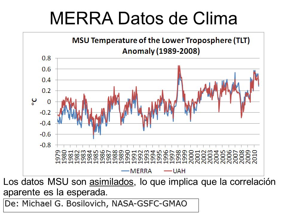 MERRA Datos de Clima Los datos MSU son asimilados, lo que implica que la correlación aparente es la esperada.