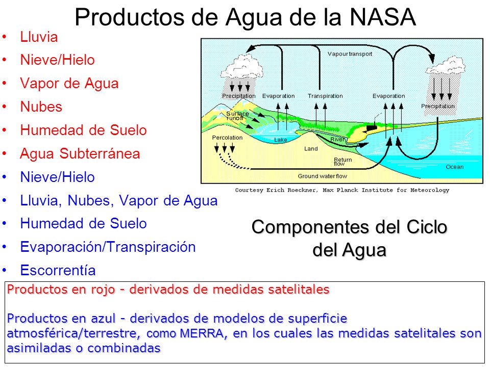 Productos de Agua de la NASA