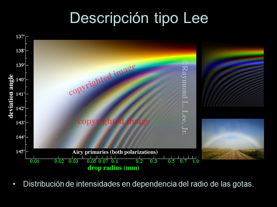 Descripción tipo Lee Distribución de intensidades en dependencia del radio de las gotas.