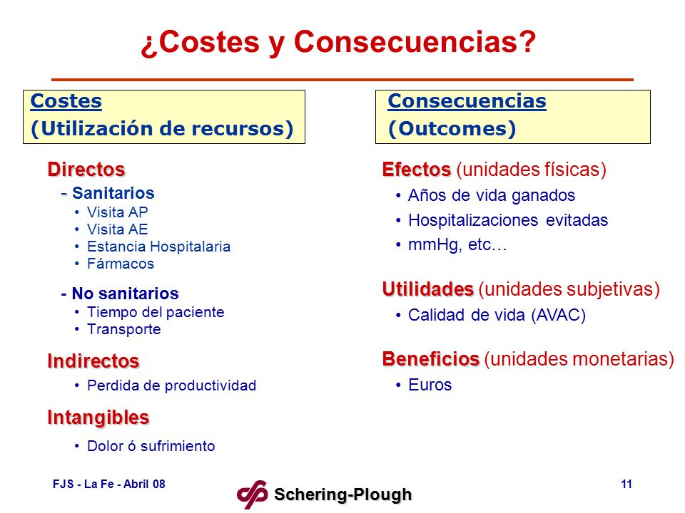 ¿Costes y Consecuencias