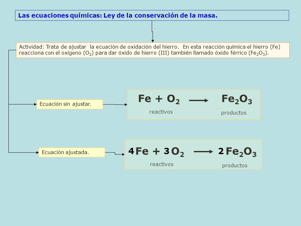 CONSTITUCIÓN DE LA MATERIA - ppt video online descargar