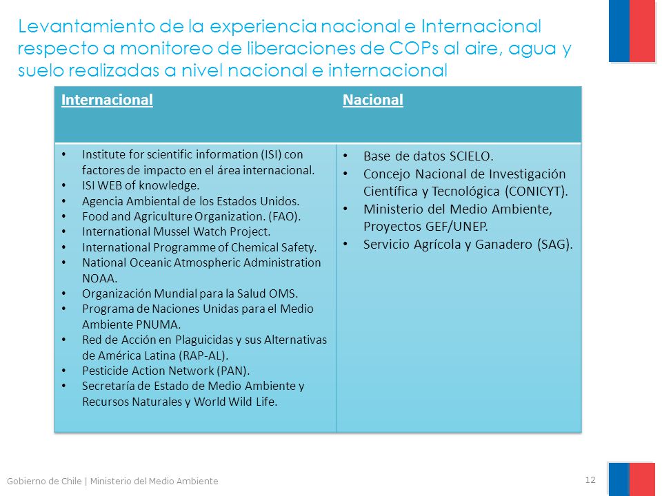 Levantamiento de la experiencia nacional e Internacional respecto a monitoreo de liberaciones de COPs al aire, agua y suelo realizadas a nivel nacional e internacional
