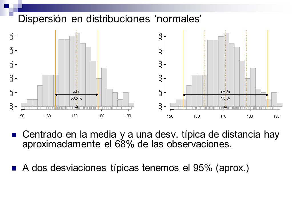 Dispersión en distribuciones ‘normales’