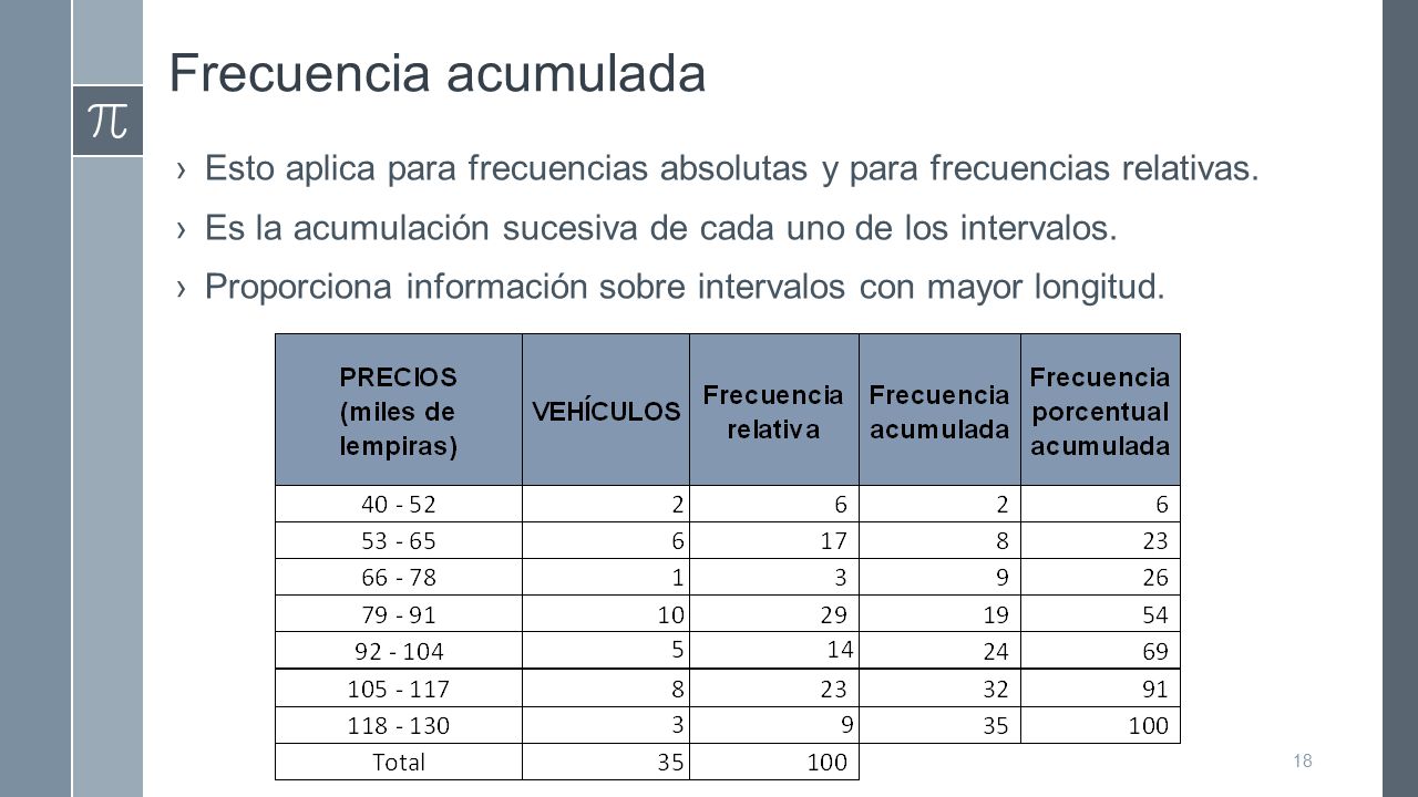 Frecuencia acumulada Esto aplica para frecuencias absolutas y para frecuencias relativas. Es la acumulación sucesiva de cada uno de los intervalos.