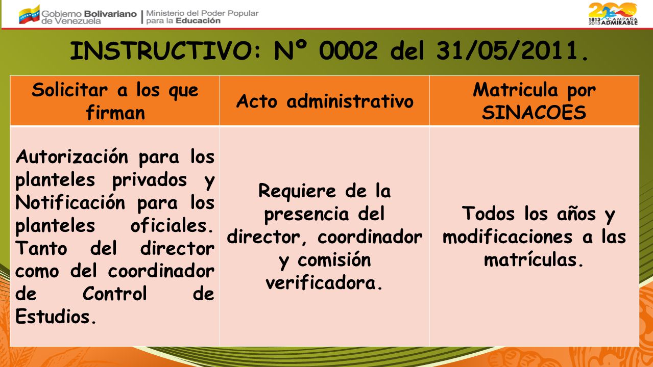 INSTRUCTIVO: Nº 0002 del 31/05/2011. Solicitar a los que firman