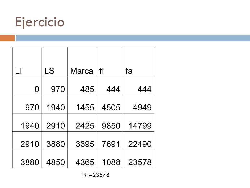 Ejercicio LI LS Marca fi fa