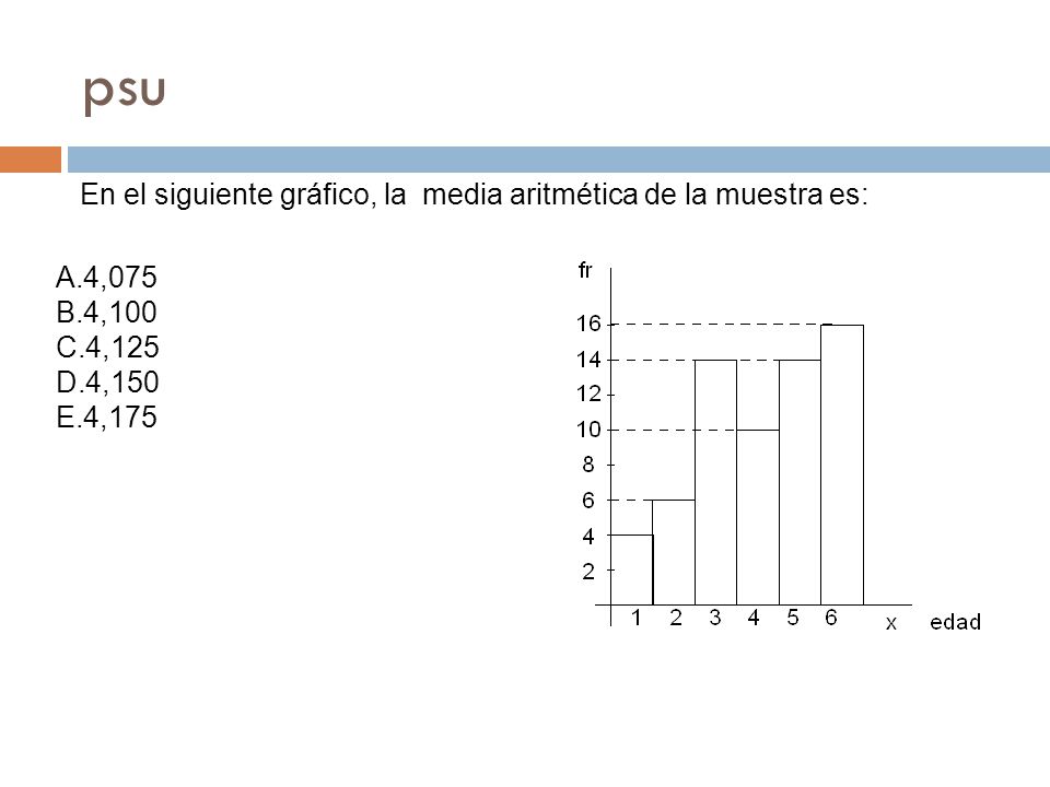 psu En el siguiente gráfico, la media aritmética de la muestra es: