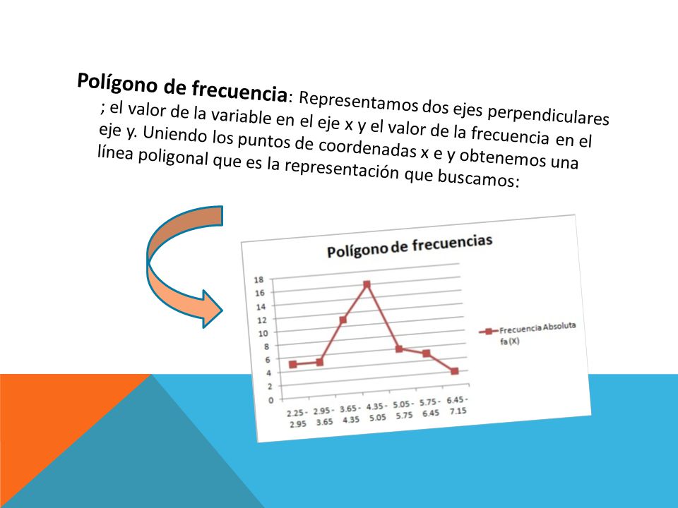 Polígono de frecuencia: Representamos dos ejes perpendiculares ; el valor de la variable en el eje x y el valor de la frecuencia en el eje y.