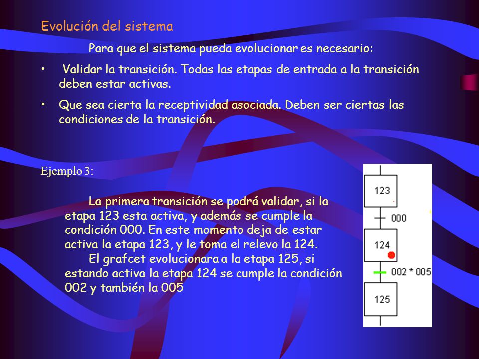 Evolución del sistema Para que el sistema pueda evolucionar es necesario: