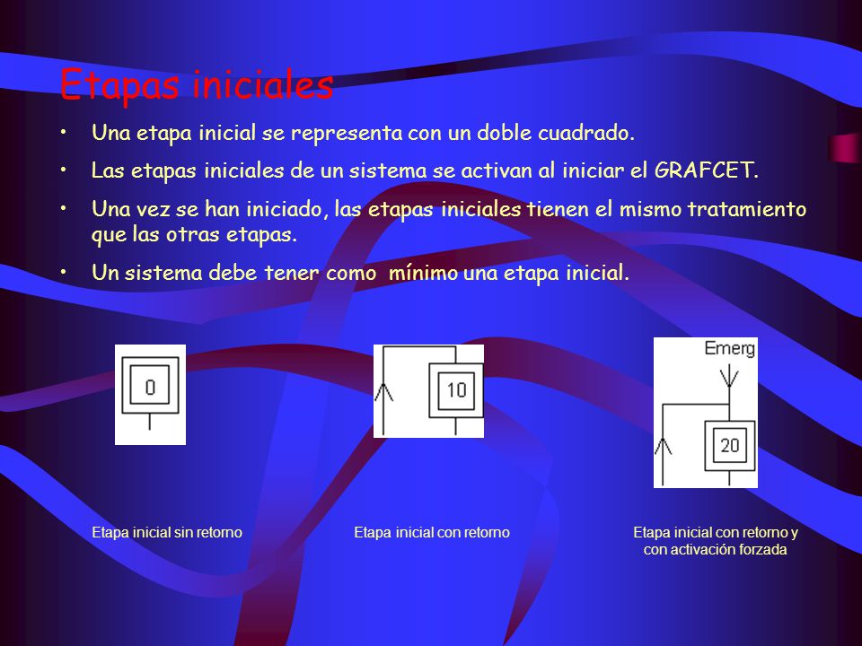 Etapas iniciales Una etapa inicial se representa con un doble cuadrado. Las etapas iniciales de un sistema se activan al iniciar el GRAFCET.