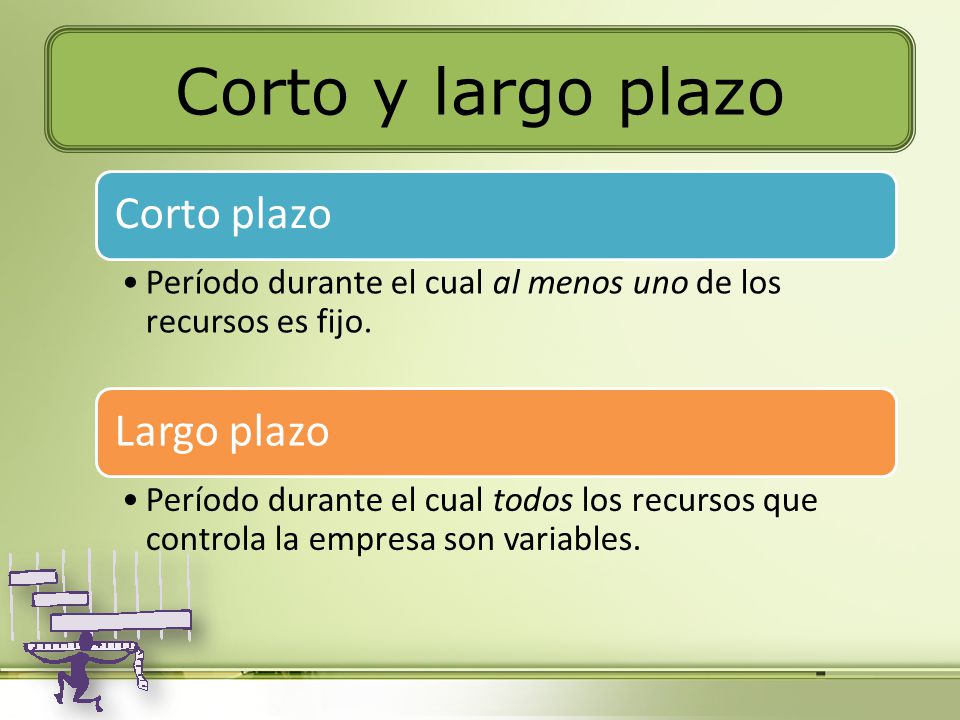 Corto y largo plazo Corto plazo Largo plazo