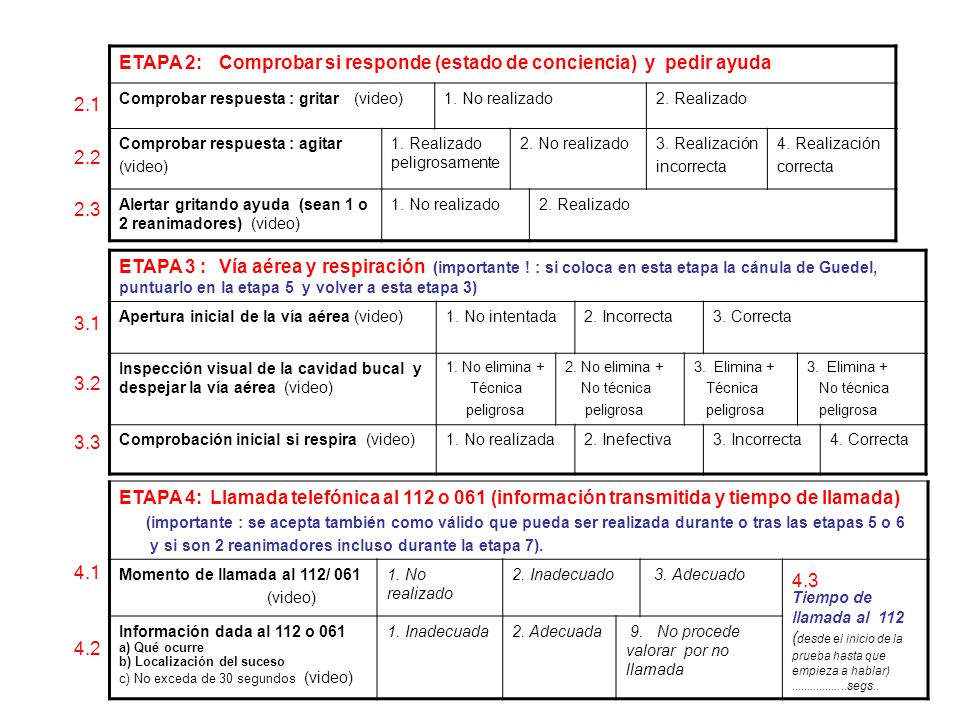 ETAPA 2: Comprobar si responde (estado de conciencia) y pedir ayuda
