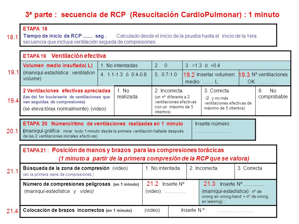 3ª parte : secuencia de RCP (Resucitación CardioPulmonar) : 1 minuto