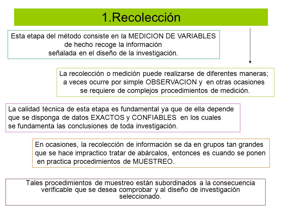 1.Recolección Esta etapa del método consiste en la MEDICION DE VARIABLES. de hecho recoge la información.