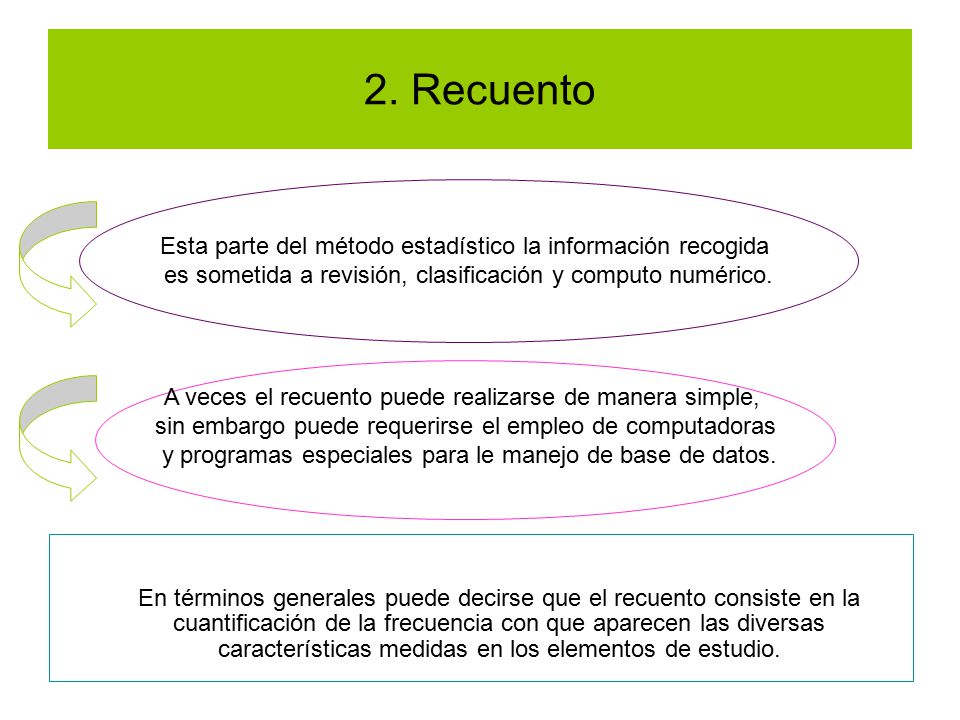 2. Recuento Esta parte del método estadístico la información recogida