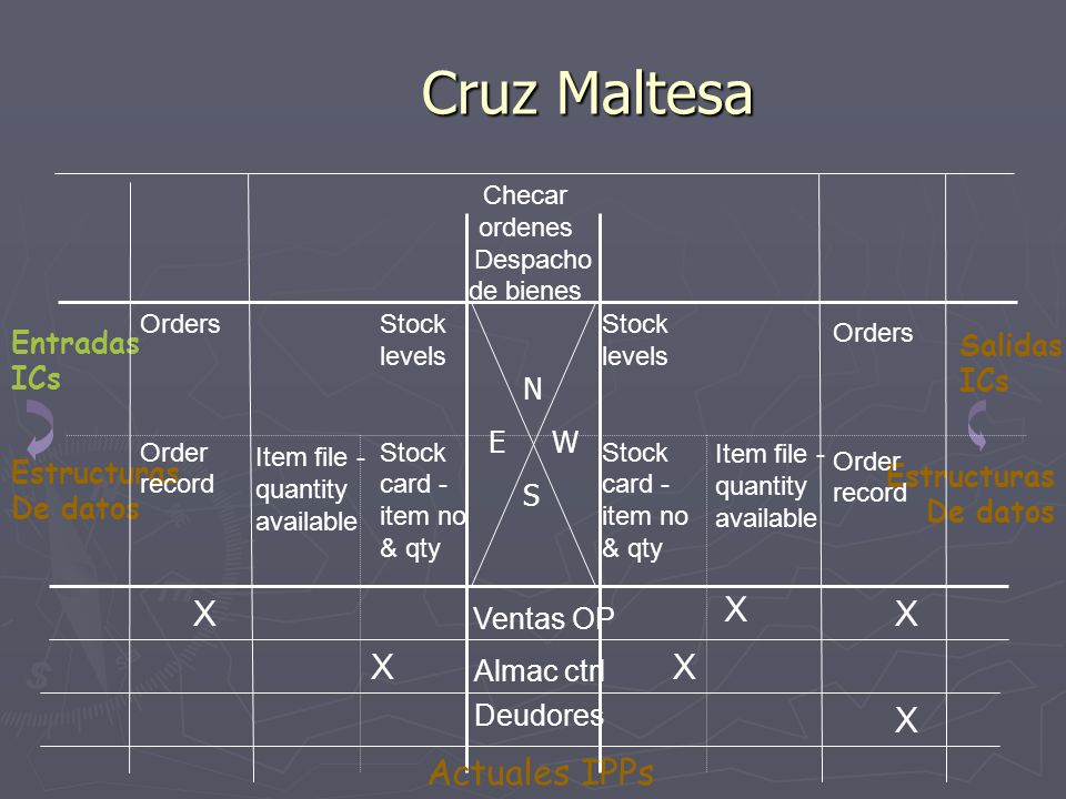 Cruz Maltesa X X X X X X Actuales IPPs Entradas ICs Salidas