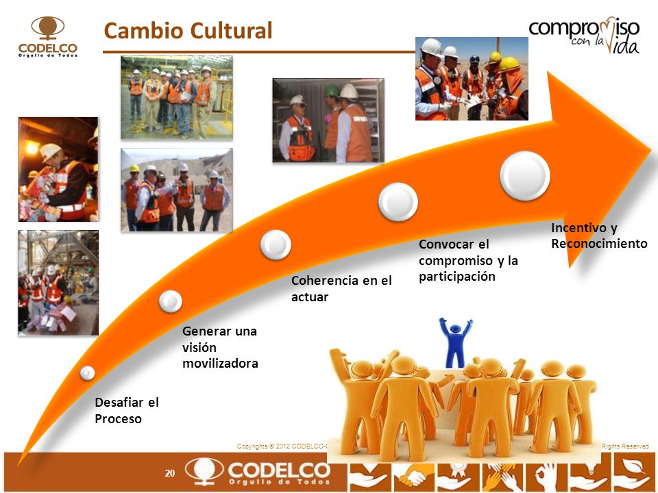 Cambio Cultural Desafiar el Proceso Generar una visión movilizadora