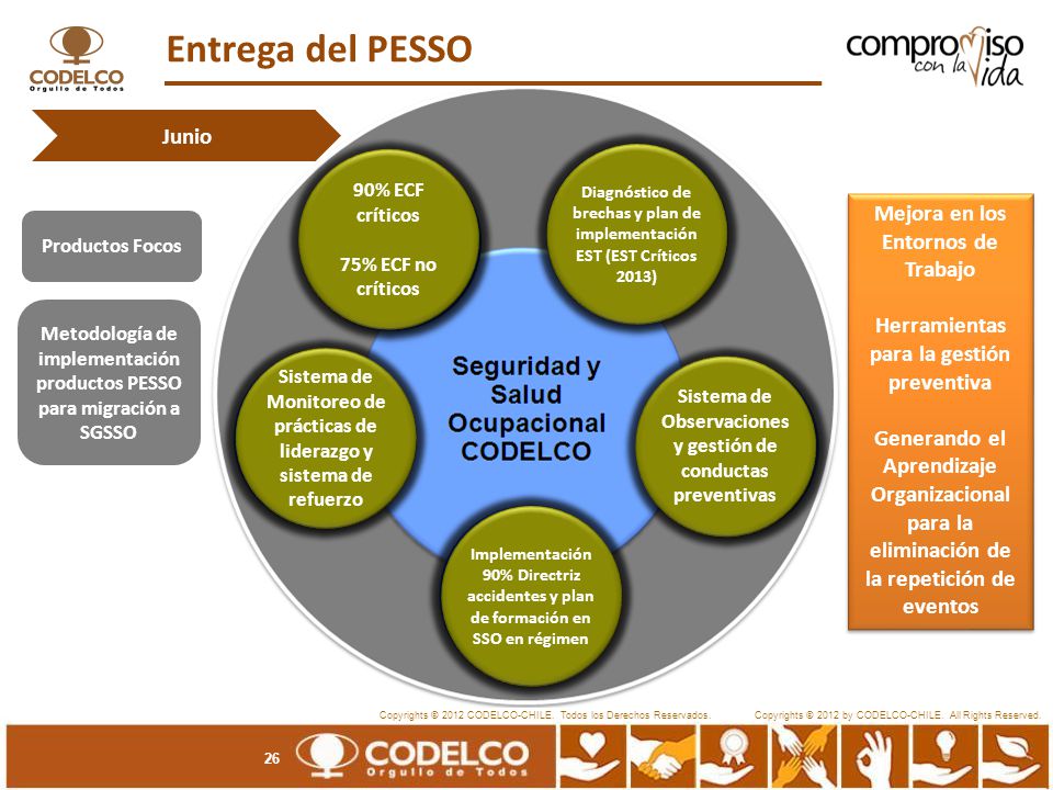 Entrega del PESSO Junio Mejora en los Entornos de Trabajo