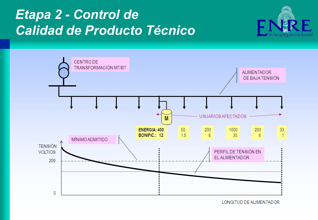 Etapa 2 - Control de Calidad de Producto Técnico