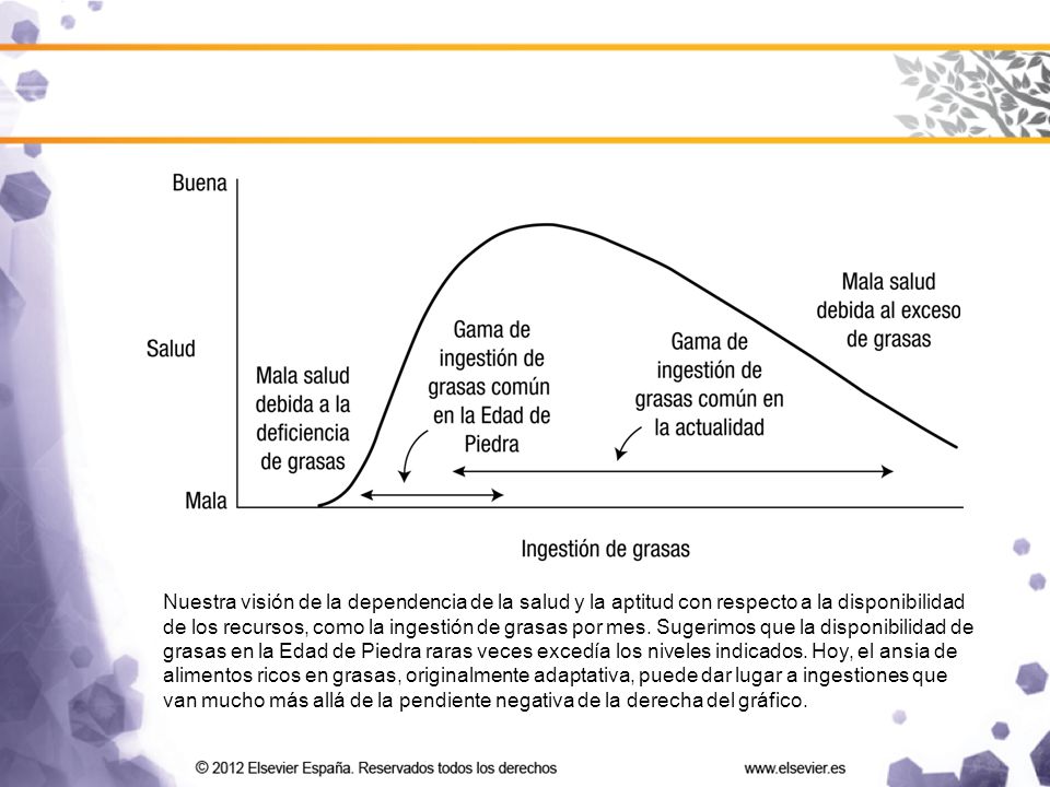 Nuestra visión de la dependencia de la salud y la aptitud con respecto a la disponibilidad de los recursos, como la ingestión de grasas por mes.