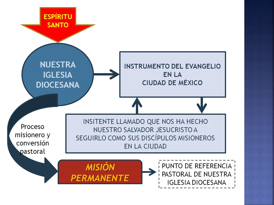 INSTRUMENTO DEL EVANGELIO