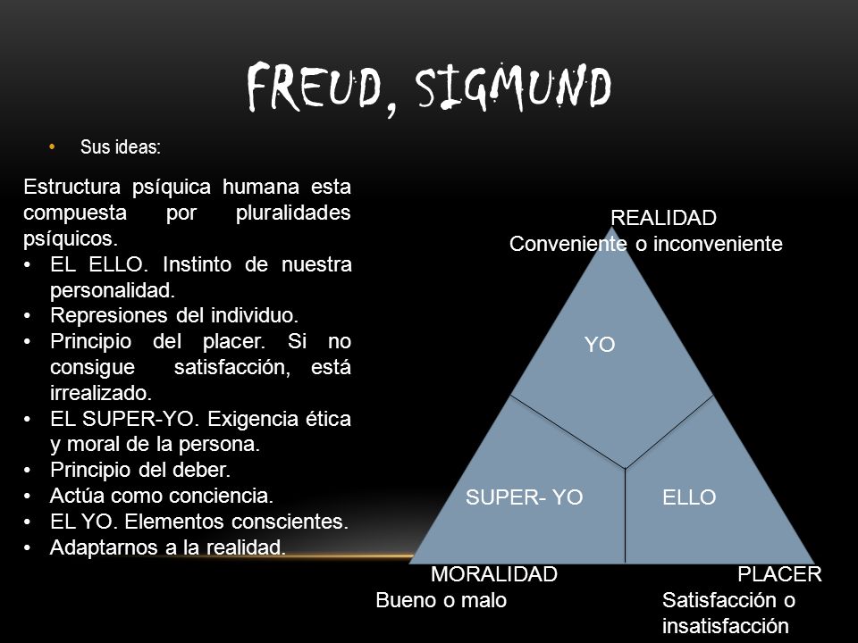 FREUD, SIGMUND Sus ideas: Estructura psíquica humana esta compuesta por pluralidades psíquicos. EL ELLO. Instinto de nuestra personalidad.