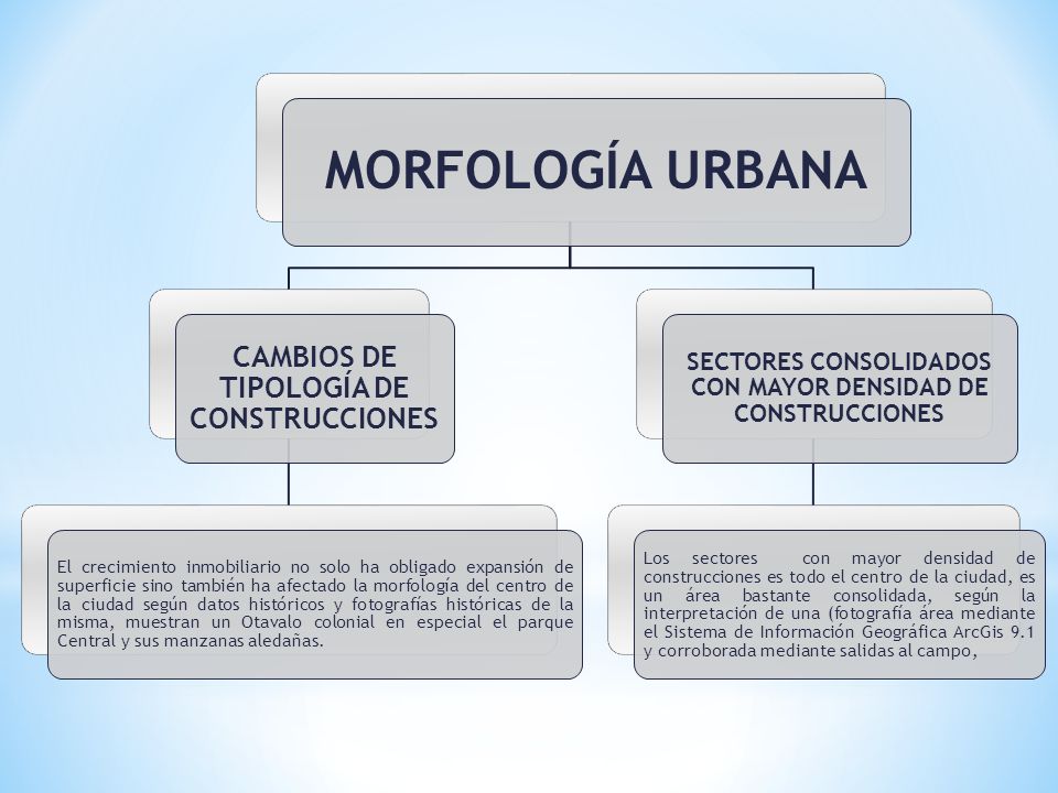 MORFOLOGÍA URBANA CAMBIOS DE TIPOLOGÍA DE CONSTRUCCIONES