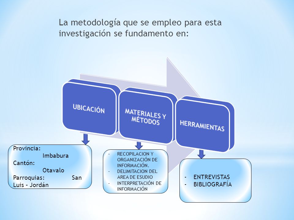 La metodología que se empleo para esta investigación se fundamento en: