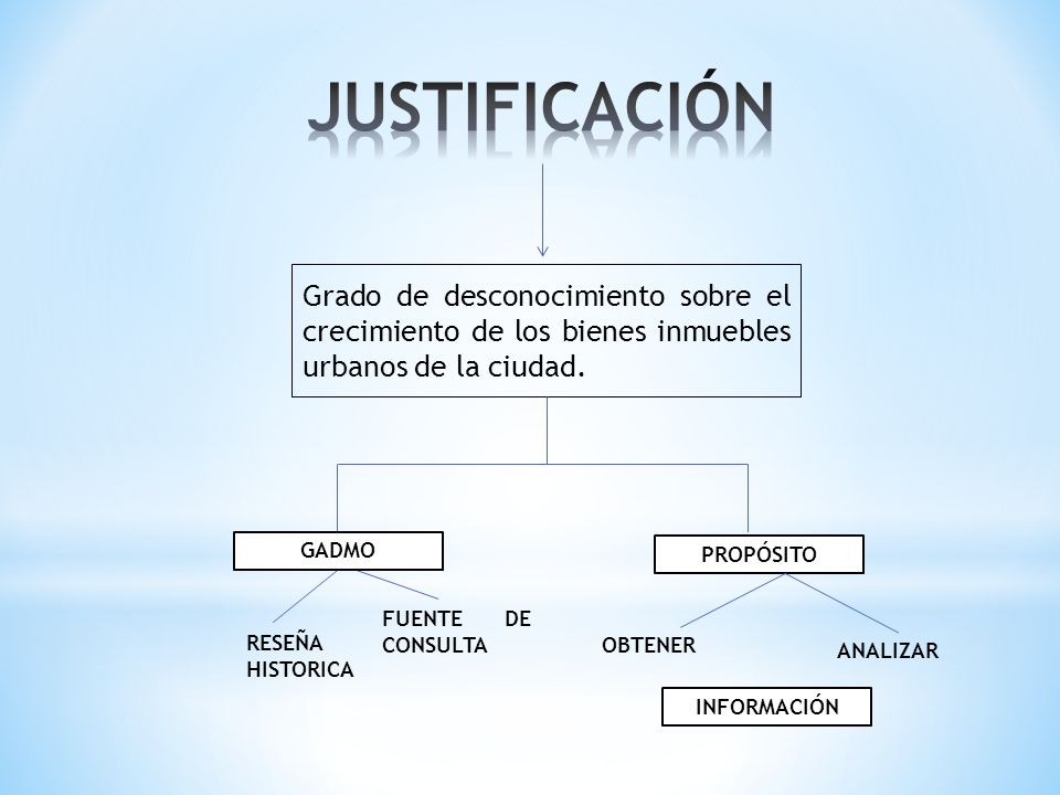 JUSTIFICACIÓN Grado de desconocimiento sobre el crecimiento de los bienes inmuebles urbanos de la ciudad.