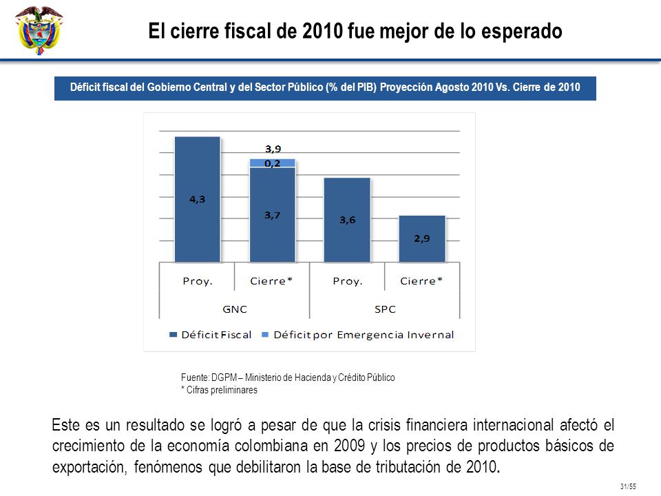 El cierre fiscal de 2010 fue mejor de lo esperado