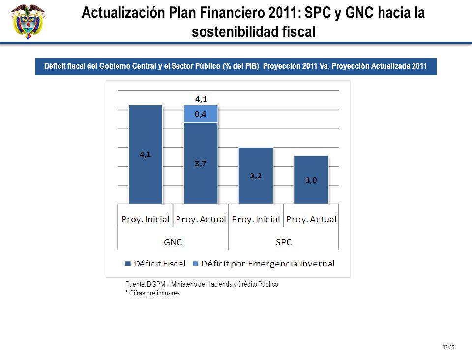 Actualización Plan Financiero 2011: SPC y GNC hacia la sostenibilidad fiscal