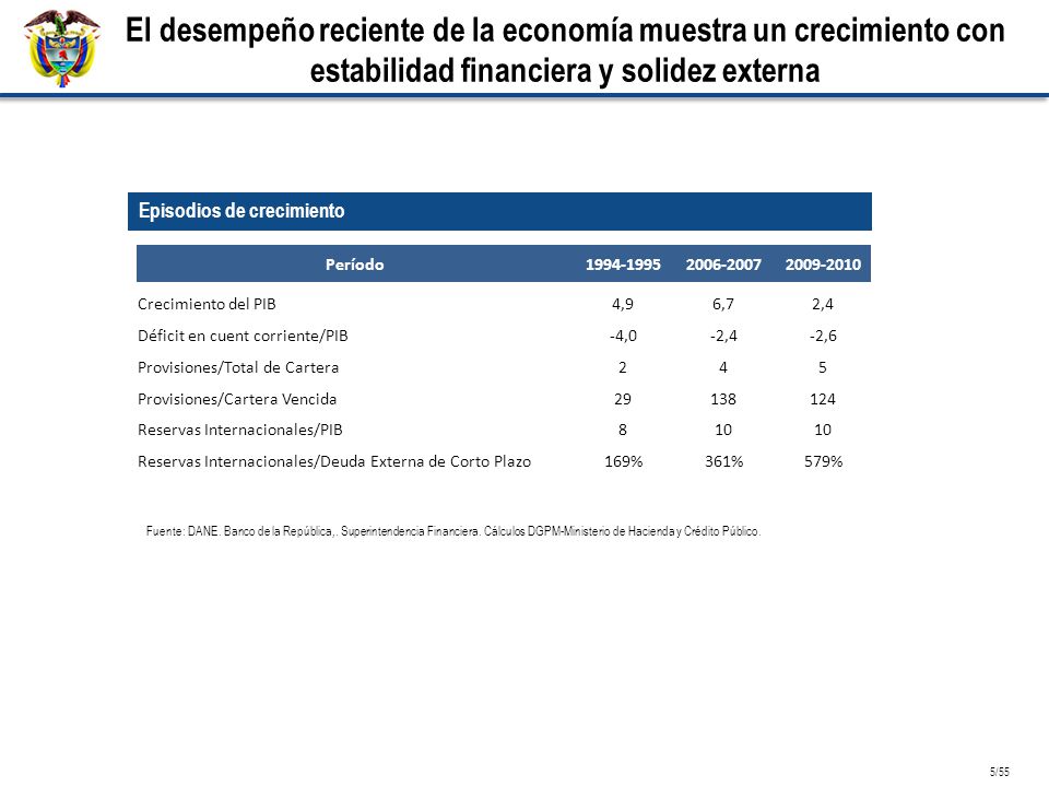 El desempeño reciente de la economía muestra un crecimiento con estabilidad financiera y solidez externa