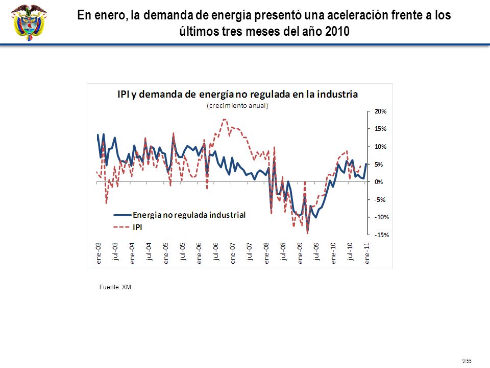 En enero, la demanda de energía presentó una aceleración frente a los últimos tres meses del año 2010