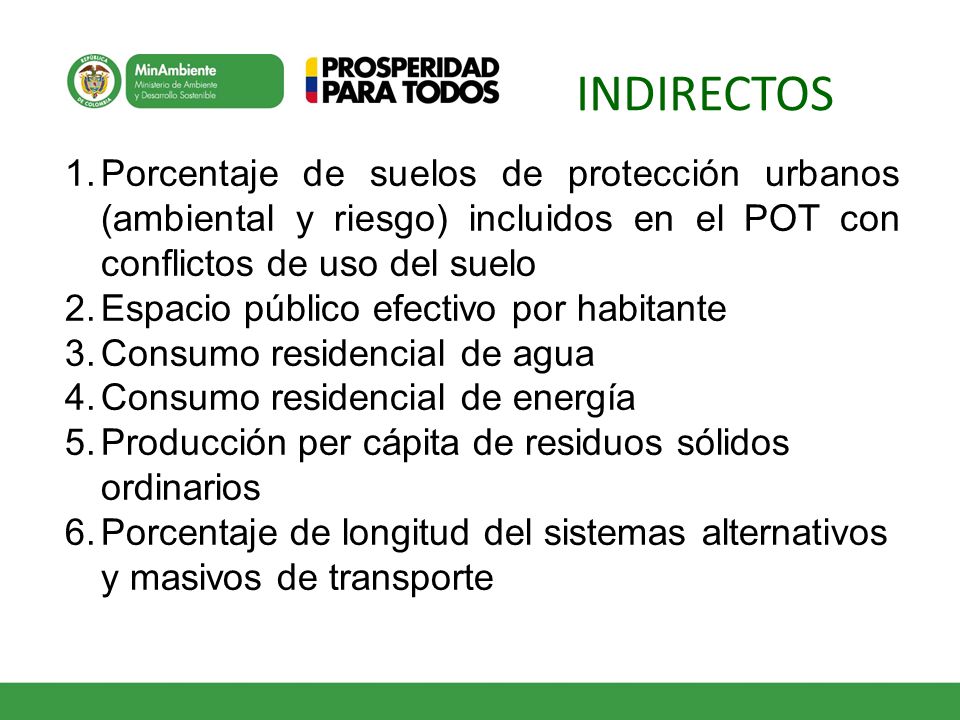 INDIRECTOS Porcentaje de suelos de protección urbanos (ambiental y riesgo) incluidos en el POT con conflictos de uso del suelo.