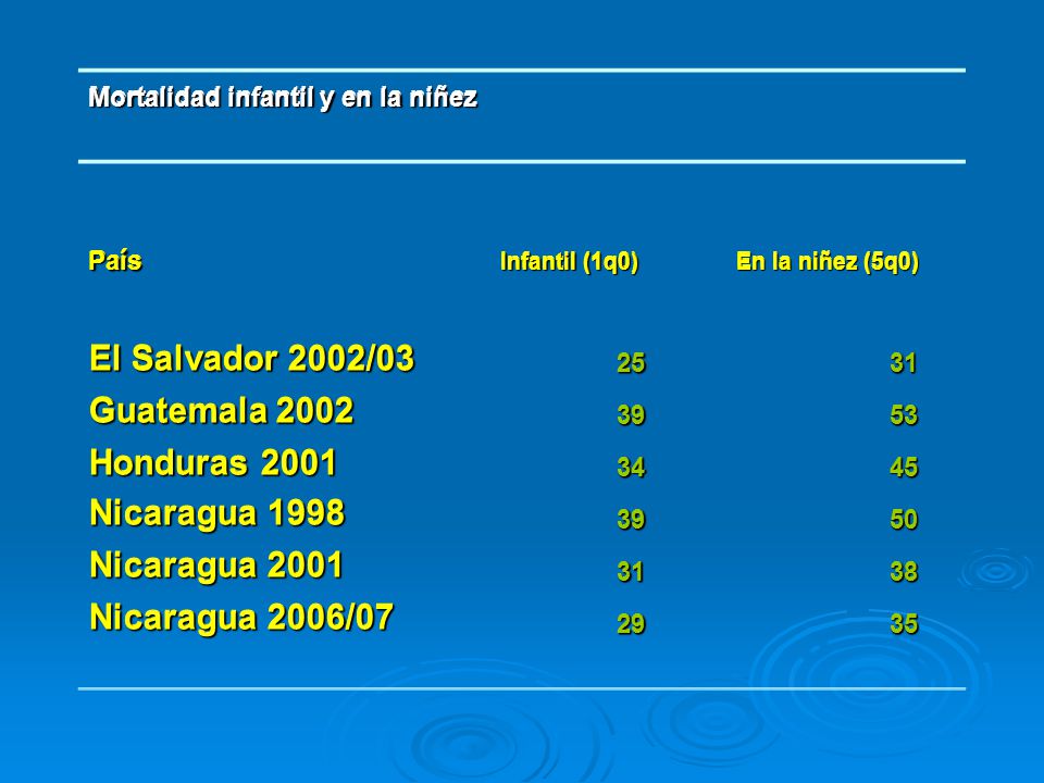 El Salvador 2002/03 El Salvador 2002/03 Guatemala 2002 Guatemala 2002