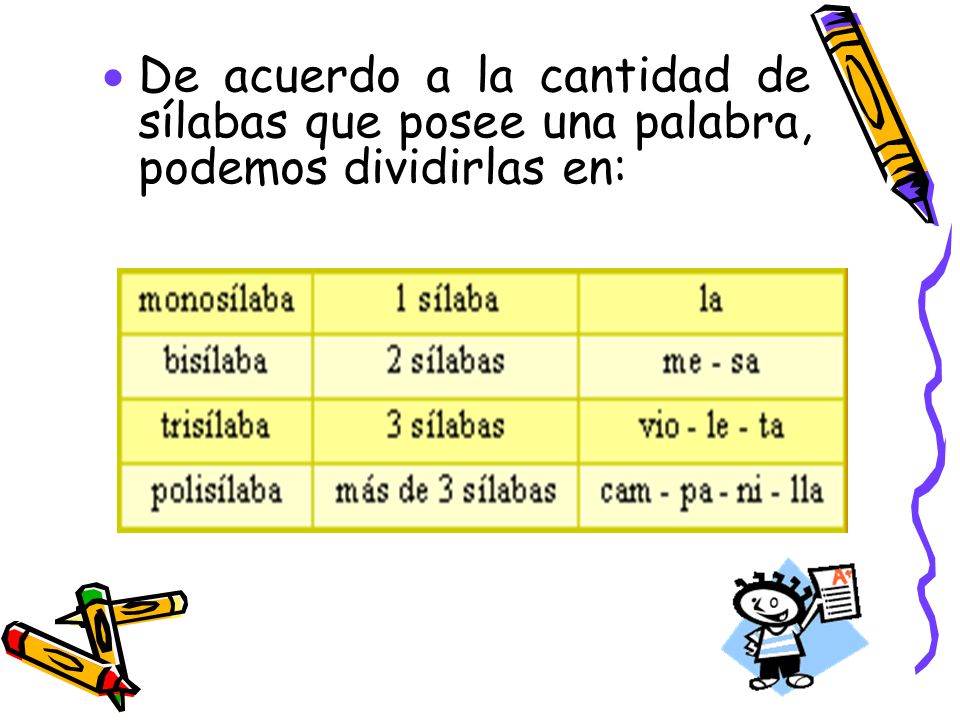De acuerdo a la cantidad de sílabas que posee una palabra, podemos dividirlas en: