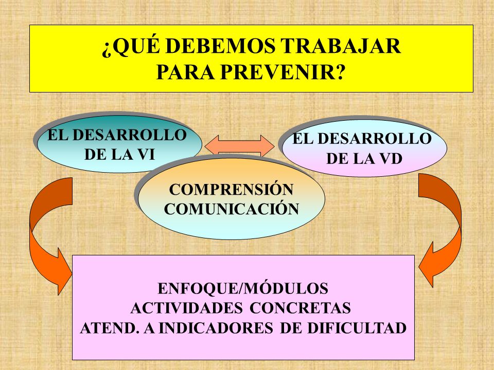 ACTIVIDADES CONCRETAS ATEND. A INDICADORES DE DIFICULTAD